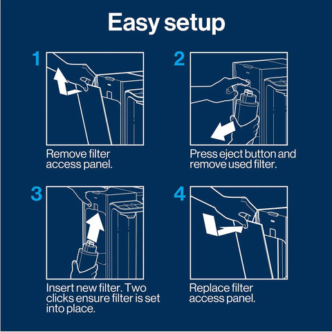Diagram showing easy setup of Hub Replacement Water Filter For Clean Tasting Water No More Plastic Bottle Waste BPA Free system.