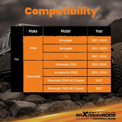 Compatibility chart for G1 Version Beefy Steering Damper Stabilizer, Jeep Wrangler 1987-2009, Chevrolet Silverado 1500-2500 2002-2006