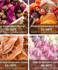 Heavy Duty Stainless Steel Food Dehydrator With Multi Layer Racks Digital Adjustable Timer And Temperature Control For Drying Fruits Veggies Jerky Herbs, showing drying temperatures and foods.