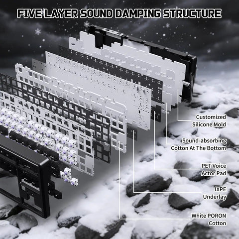 Top Shelf Wireless Mechanical Keyboard With Blazing 8k Polling Speed And A Rock Solid 10000Mah Cell Mounted On A Clever Dot Matrix Panel showing five-layer sound damping structure details.