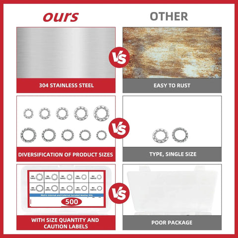 External And Internal Serrated Lock Washer Set M3 M4 M5 M6 M8 2000 1000 Pcs Assortment comparison 304 steel vs rust, sizes vs single.