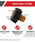 Water Inlet Fitting For Pressure Washer Pumps Heavy Duty Replacement Part To Restore Power Washing Easy Install Compatible With Multiple Models Brass Fitting For Strong Seal Quick Fix For Leaks And Pressure Loss illustrated with female 3/4 inch and male 3/8 inch ends, includes screen filter, compatibility icons visible.