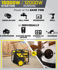 15,000-Watt MKE Series Portable Generator With Electric Start and CO Shield, 9-Hour Runtime with tools and appliances
