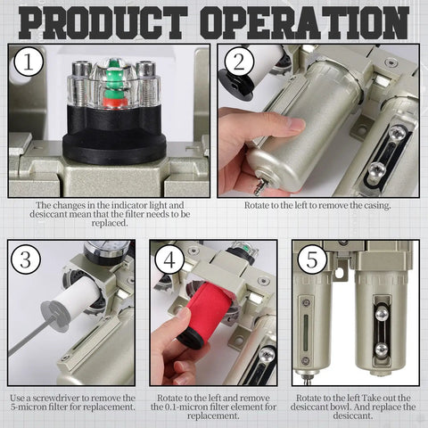 Pro Grade Heavy Duty 1/2 Inch NPT Air Compressor Dryer With 3 Stage Water And Oil Separator instructional image detailing filter replacement steps.