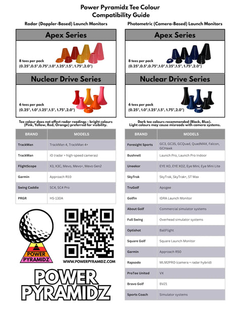 Compatibility guide for Ultra Durable TPU Golf Tees For Launch Monitors And Indoor Winter Golf Practice 6 Pack Nuclear Drive Series
