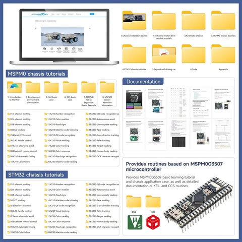Infographic showing MSPM0 and STM32 chassis tutorials, documentation, and MSPM0G3507 microcontroller, with folders and digital resources.