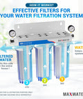 Illustration of 5 Micron Replacement Filter Cartridges Set For Standard RO Systems, 10 x 2.5 Inch, PP Sediment, GAC and CTO Compatible.