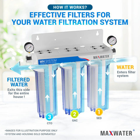 Illustration of 5 Micron Replacement Filter Cartridges Set For Standard RO Systems, 10 x 2.5 Inch, PP Sediment, GAC and CTO Compatible.