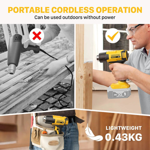 Man using Cordless Heat Gun With Dual Temperature Modes 1022F And 572F, compatible with Dewalt 20V battery, for DIY project.