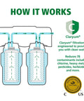 Diagram of Under Sink Water Filter System With Claryum Filtration Delivers Clean Drinking Water From A Dedicated Faucet