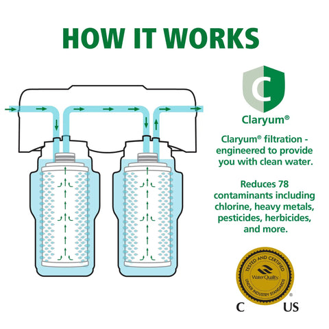 Diagram of Under Sink Water Filter System With Claryum Filtration Delivers Clean Drinking Water From A Dedicated Faucet