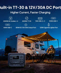 Workhorse Portable Power Station Packing Over 3KWH LFP Battery Capacity And Peppy 2400W Output perfect for outdoor charging with various ports.