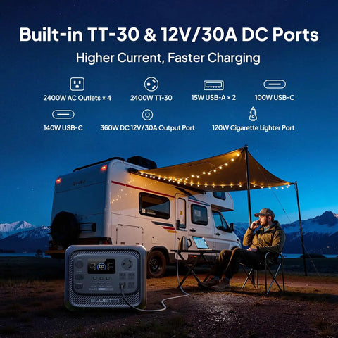 Workhorse Portable Power Station Packing Over 3KWH LFP Battery Capacity And Peppy 2400W Output perfect for outdoor charging with various ports.
