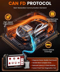 Illustration of CAN FD protocol with car ECU, highlighting features of DS500BT Bidirectional Scan Tool For Full System Diagnostics.