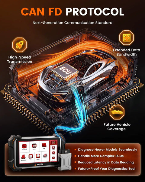 Illustration of CAN FD protocol with car ECU, highlighting features of DS500BT Bidirectional Scan Tool For Full System Diagnostics.