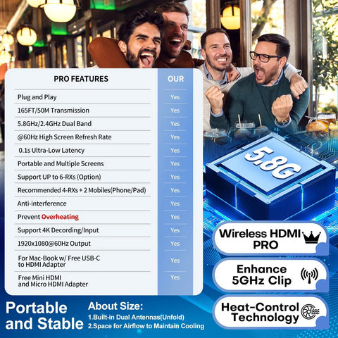 Grab And Go Wireless HDMI Transmitter With Four Receivers Portable Multi TV Extender Kit product features and benefits overview.