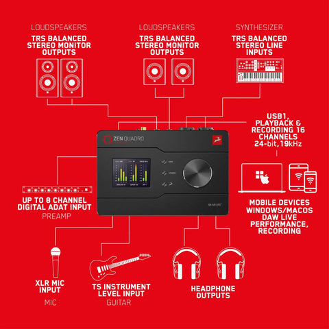 Zen Quadro USB-C Podcast Interface diagram showing input and output connections for audio gear, guitar, and headphones.