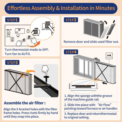 Guide for effortless installation of 210 Replacement Filter for AprilAire Whole House Air Purifier Models 1210 1620 2210 2216 3210 4200 MERV 11 20x25x4 Two Pack.