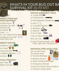 Infographic detailing contents of 72 Hour Survival Kit For Two With 45L Bug Out Backpack Elite Outdoor Prepper Gear, including tools, food, and first aid.