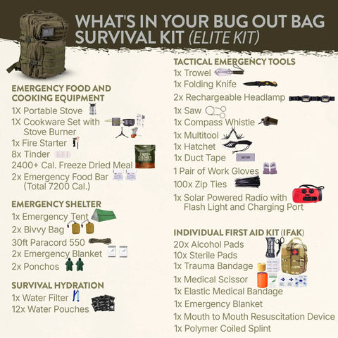 Infographic detailing contents of 72 Hour Survival Kit For Two With 45L Bug Out Backpack Elite Outdoor Prepper Gear, including tools, food, and first aid.