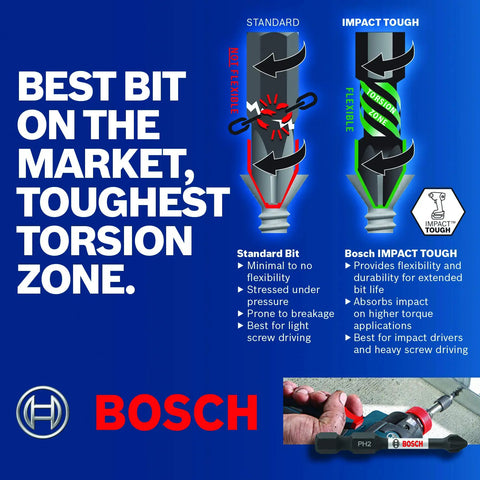 Comparison of standard and impact tough torsion zones, featuring Bosch branding, highlighting durability and performance benefits.