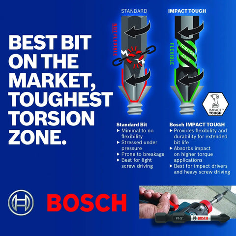 Diagram comparing standard bit and Bosch Impact Tough with torsion zone, including durability benefits and logo.