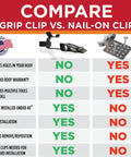 Comparison chart of grip clip vs. nail-on clip for Nail Free Roof Cable Clips For Heat Tape And Electric Cables, Easy Nailless Installation, Safe On Shingles, Prevents Roof Damage, Outdoor Ice Dam Heating Cable Clips, 0.325 Inch, 25 Pack.