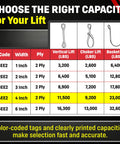 Four Inch By Eight Foot Nylon Lifting Sling Built USA Tough USA Made Heavy Duty 11,500 Lb Vertical 9,200 Lb Choker 23,000 Lb Basket Rating chart