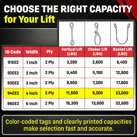 Four Inch By Eight Foot Nylon Lifting Sling Built USA Tough USA Made Heavy Duty 11,500 Lb Vertical 9,200 Lb Choker 23,000 Lb Basket Rating chart