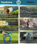 FlexiSolve non-expandable garden hose, 150 ft, lightweight with 10-pattern nozzle and shut-off valve