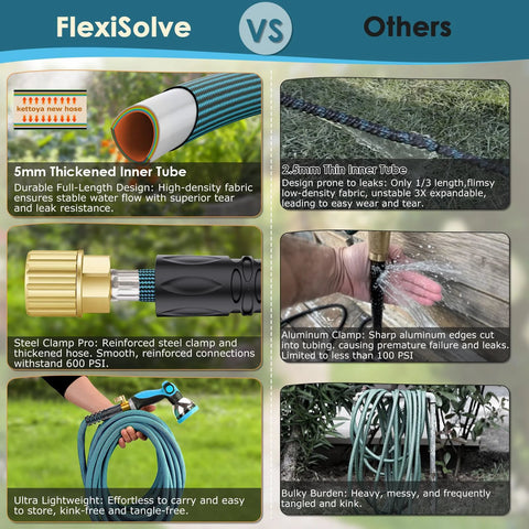 FlexiSolve non-expandable garden hose, 150 ft, lightweight with 10-pattern nozzle and shut-off valve