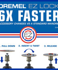 Heavy Duty EZ Lock Sanding And Grinding Rotary Tool Accessories Kit With Eighteen Pieces showing EZ Lock process for quick accessory changes.
