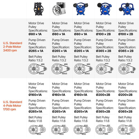 Heavy Duty 3HP Air Compressor Pump Featuring Twin Cylinder Aluminum Head Pumping Out A Sweet 11.8 CFM At 115 PSI specifications visual guide