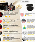 Anti Aging Red Light Therapy Mask For Face And Neck With 850Nm Near Infrared Plus 630Nm Red Led Diodes comparison infographic.