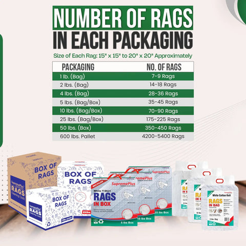 Packaging options for Bulk White Cotton Cleaning Rags Recycled T Shirt Rag Pack 5 Lb Compressed Box For Oil Grease Paint Stain Cleanup Auto Care.