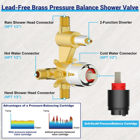 Wall Mounted Rainfall Shower System With 10 Inch High Pressure Head, Multifunction Handheld, Rough-In Valve And Trim Kit, lead-free brass pressure balance shower valve diagram