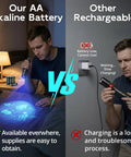 Comparison of 365Nm UV Black Light Mini Flashlight with AA battery vs rechargeable, showing usage and charging differences.
