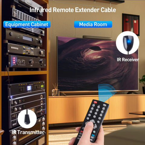 Infrared Remote Extender Cable Kit 6ft IR Repeater USB IR Blaster Cord extends remote control in home media room with AV equipment cabinet.