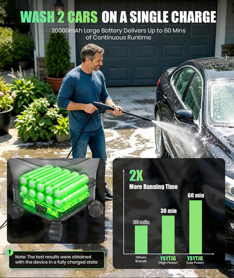 Kick Out Stubborn Grime With This Slick Cordless Pressure Washer featuring a user washing a car with powerful battery operation.