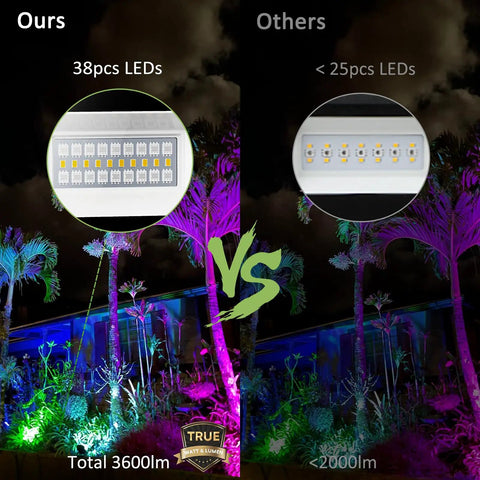 RGB LED Flood Light Kit With Remote For Outdoors, Color Changing Landscape Lighting, Color Flowing Effects, 2700K Warm White, IP66 Weatherproof 40W RGBW Uplighting For Garden, Yard, House Exterior, Daisy Chain Ready