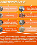 Production process of Rock Hard 16 Tooth #40 Roller Chain Sprocket With 1-1/4 Inch Bore Keyway and heat treatment stages.