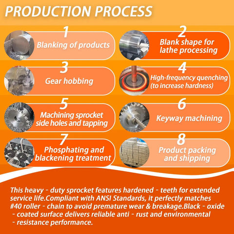 Production process of Rock Hard 16 Tooth #40 Roller Chain Sprocket With 1-1/4 Inch Bore Keyway and heat treatment stages.