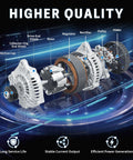 Beefed Up 150A 12V High Output Alternator Replacement diagram showing internal components and labels