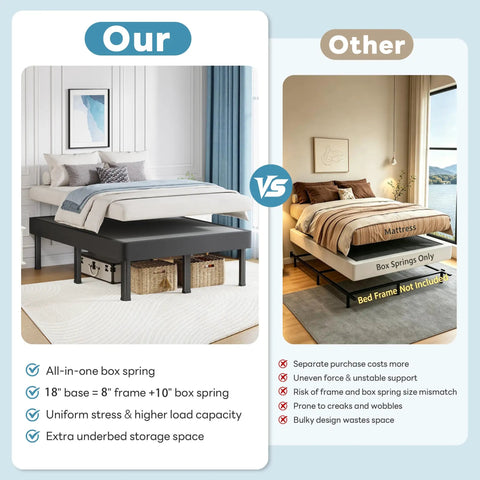 Comparison of King Size Box Spring And All In One Mattress Foundation 18 Inch Steel Frame with other bed support options.