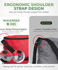 Comparison of shoulder strap design for 25 Lb Handheld Seed Spreader With Enclosed Metal Gears, Rear Baffle.