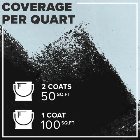 Chalkboard Paint For Walls In Black 1 Quart coverage chart showing 100 sq.ft. with 1 coat, 50 sq.ft. with 2 coats, on black background.