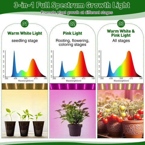 Mini Indoor Outdoor Greenhouse Tent With Dimmable 15W LED Grow Lights, Timer, 3 Light Color Modes, Totally Portable Seed Starter Tray, Great For Balcony Or Patio, Easy Setup And Sturdy, 23.6x15.7x19.6 Inches