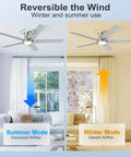 Slick 52 Inch Flush Mount Ceiling Fan With Bright Dimmable Lights And Wireless Remote showcasing summer and winter airflow modes.