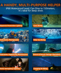 Image showing various uses of the Two In One Zoomable Dive Light For Scuba And Night Dives, adjustable beam for exploration.
