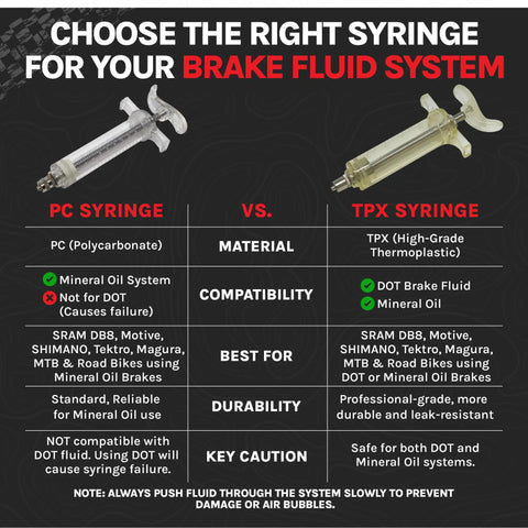 Comparison chart of PC and TPX syringes for brake fluid systems, showing materials, compatibility, and usage details.